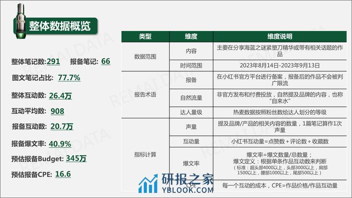 【热麦数据】lamer紧塑刀产品上市分析报告 - 第8页预览图