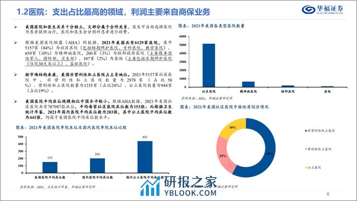 美国医疗行业系列研究（一）——从支出结构和支付体系出发：美国医疗体系有何特点？ - 第8页预览图