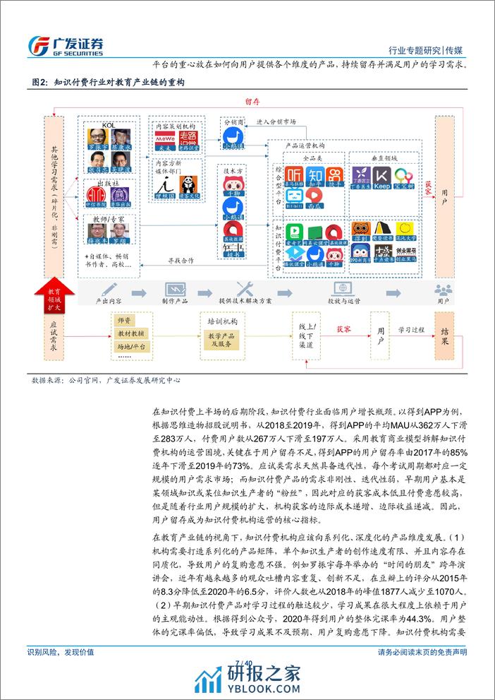 传媒行业广视角：知识付费下半场，从产业链重构到内容升级-广发证券 - 第7页预览图