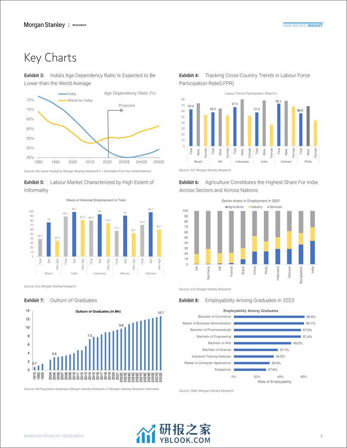 Morgan Stanley Fixed-India Economics Labour – Skilling for New India-106980459 - 第5页预览图