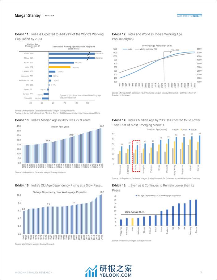 Morgan Stanley Fixed-India Economics Labour – Skilling for New India-106980459 - 第7页预览图