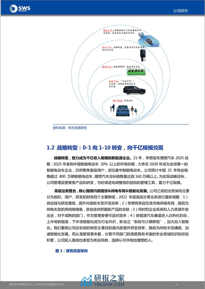 2023理想汽车最新研究报告（产品、战略等） - 第7页预览图