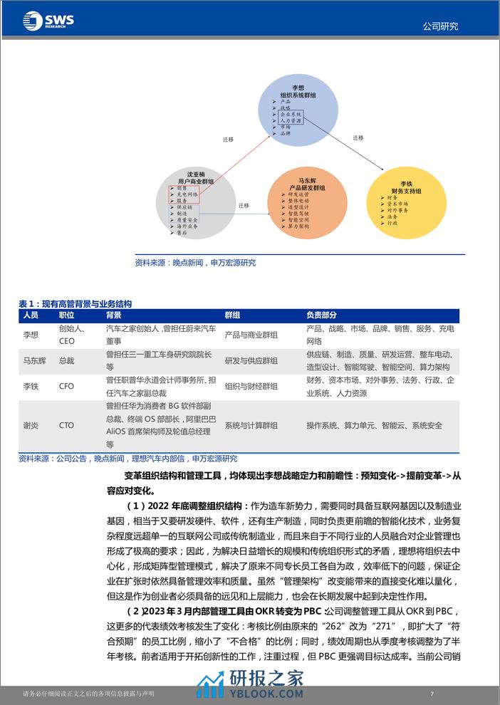 2023理想汽车最新研究报告（产品、战略等） - 第8页预览图