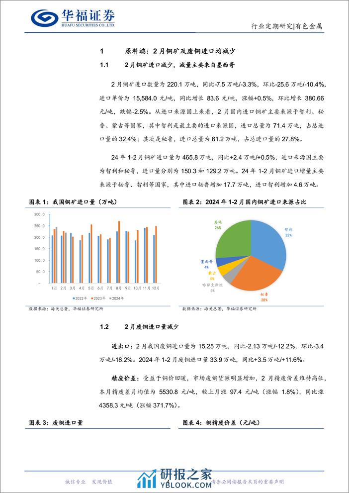 有色金属行业铜月度数据跟踪(1.1-2.29)：供应扰动%2b宏观利好，铜价反弹创新高-240322-华福证券-12页 - 第4页预览图