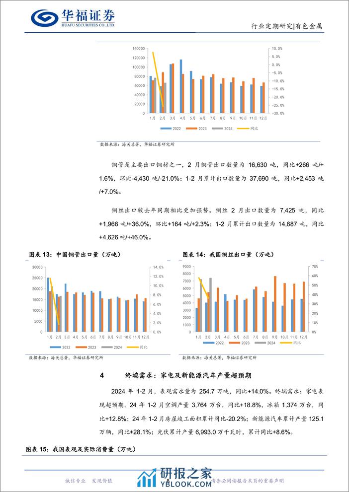 有色金属行业铜月度数据跟踪(1.1-2.29)：供应扰动%2b宏观利好，铜价反弹创新高-240322-华福证券-12页 - 第8页预览图