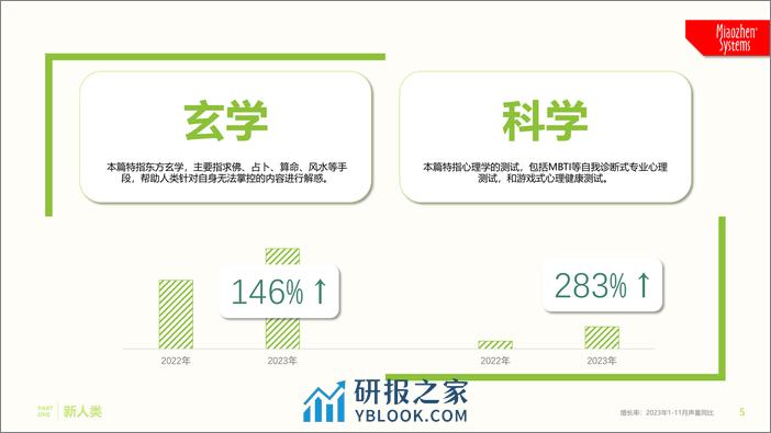 秒针营销科学院：2023年中国式消费者吃喝观察报告 - 第5页预览图