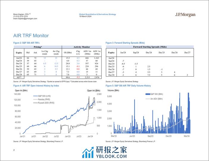 JPMorgan-US Equity Financing and AIR TRF Monitor March 19, 2024-107124748 - 第2页预览图