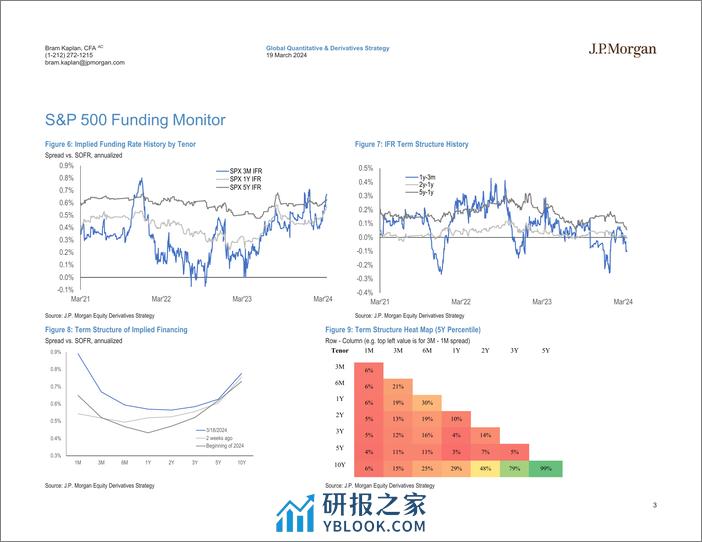 JPMorgan-US Equity Financing and AIR TRF Monitor March 19, 2024-107124748 - 第3页预览图