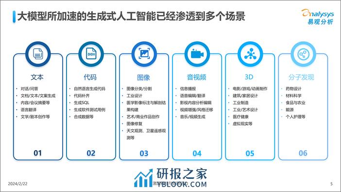 易观分析-中国人工智能行业应用发展图谱2023-2024.2-123页 - 第5页预览图
