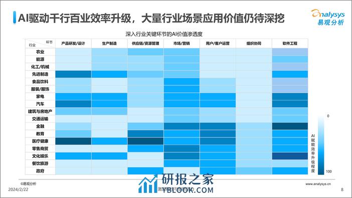 易观分析-中国人工智能行业应用发展图谱2023-2024.2-123页 - 第8页预览图