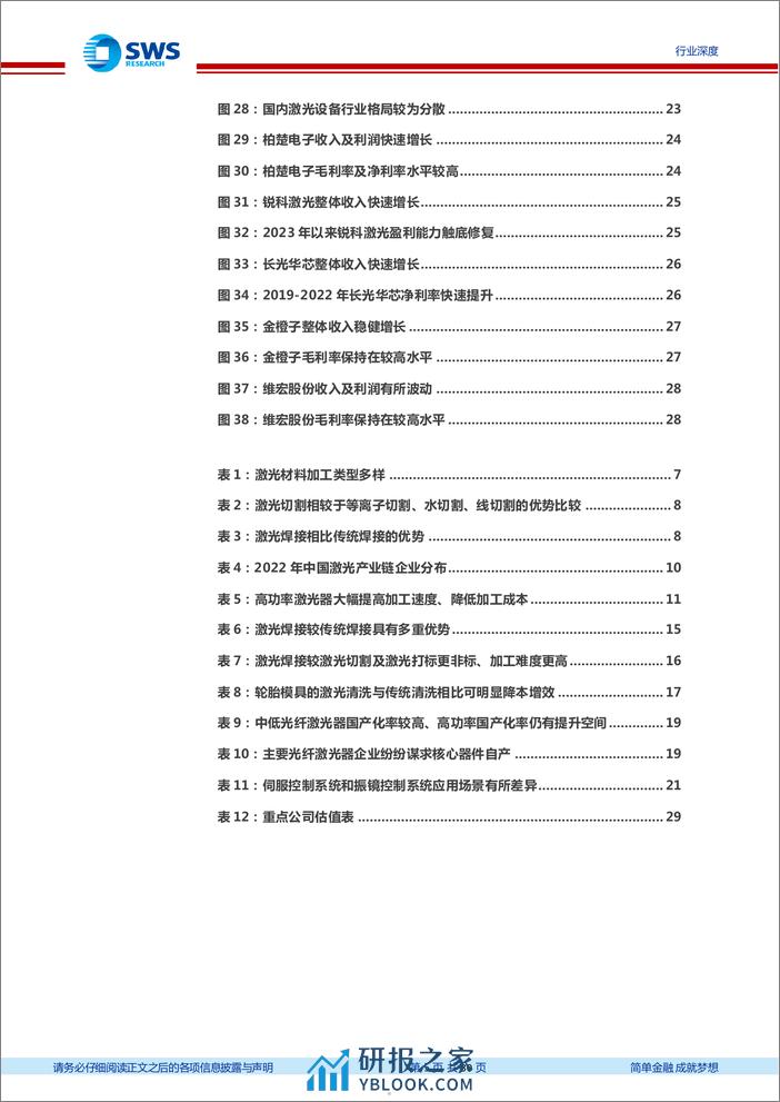 激光专题系列深度报告之三：通用激光赛道持续景气，竞争格局优化龙头受益 - 第5页预览图