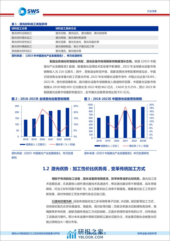 激光专题系列深度报告之三：通用激光赛道持续景气，竞争格局优化龙头受益 - 第7页预览图