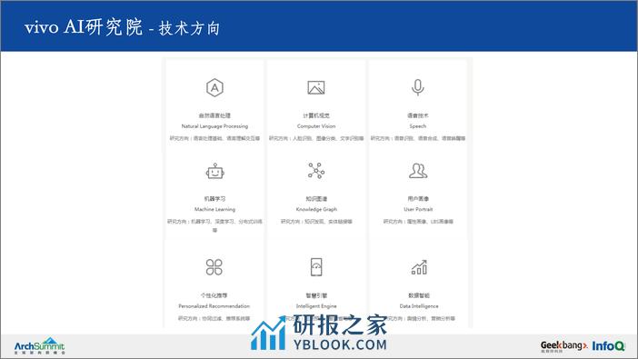 一站式机器学习平台在vivo AI的实践-鲁文龙 - 第6页预览图