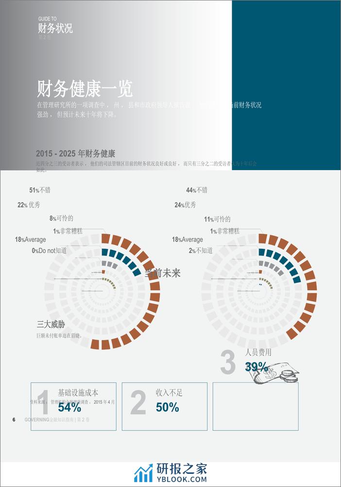 金融行业白皮书：金融知识管理指南，第2卷（英译中） - 第6页预览图