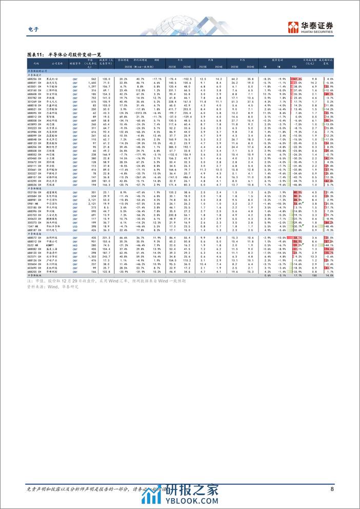 电子专题研究：海外媒体怎么看2024科技 - 第8页预览图