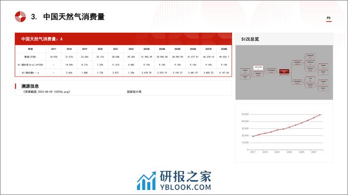 中国陆地管道运输行业市场规模测算逻辑模型 头豹词条报告系列 - 第5页预览图