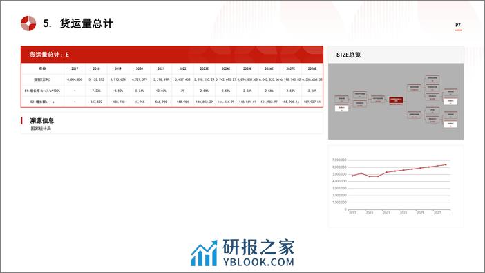 中国陆地管道运输行业市场规模测算逻辑模型 头豹词条报告系列 - 第7页预览图