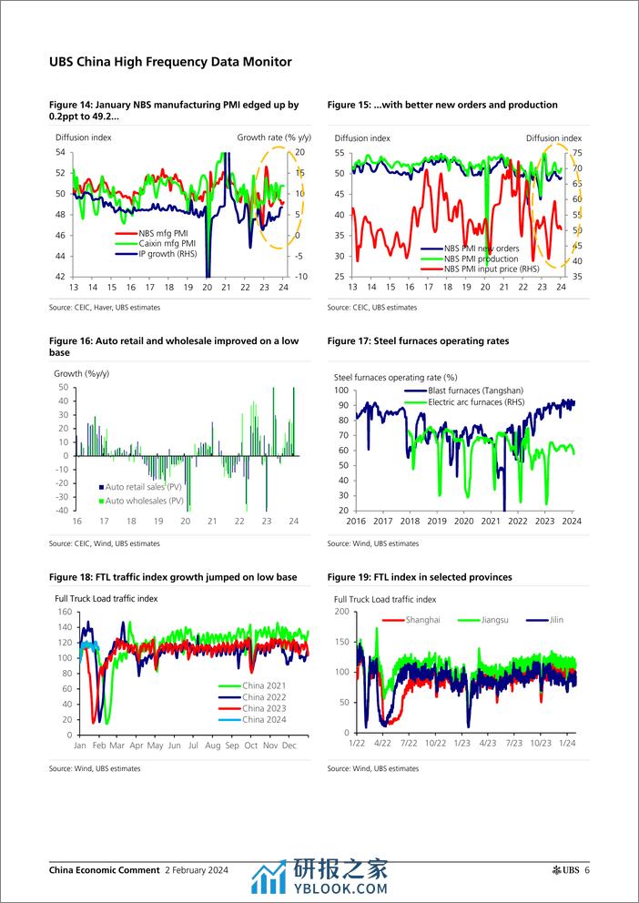 UBS Economics-China Economic Comment _Data Preview Deeper CPI Deflation, ...-106303617 - 第6页预览图