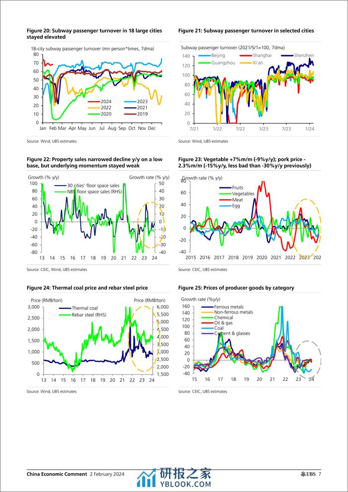 UBS Economics-China Economic Comment _Data Preview Deeper CPI Deflation, ...-106303617 - 第7页预览图