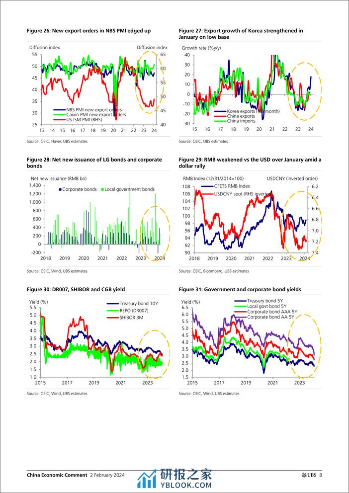 UBS Economics-China Economic Comment _Data Preview Deeper CPI Deflation, ...-106303617 - 第8页预览图