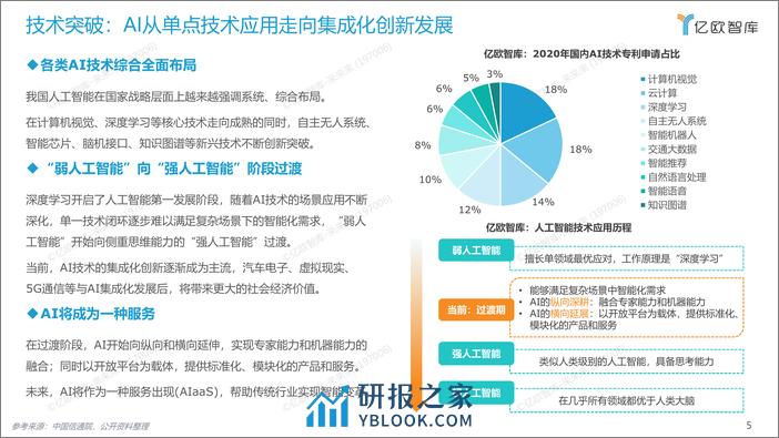 2021中国AI商业落地研究报告_2022-03-02 - 第5页预览图