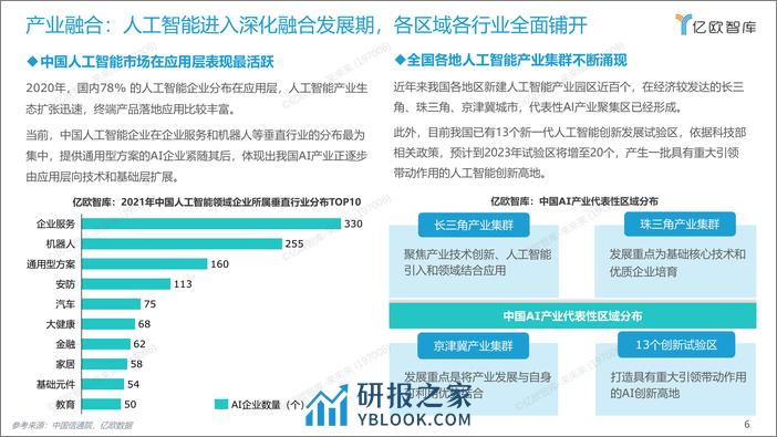 2021中国AI商业落地研究报告_2022-03-02 - 第6页预览图