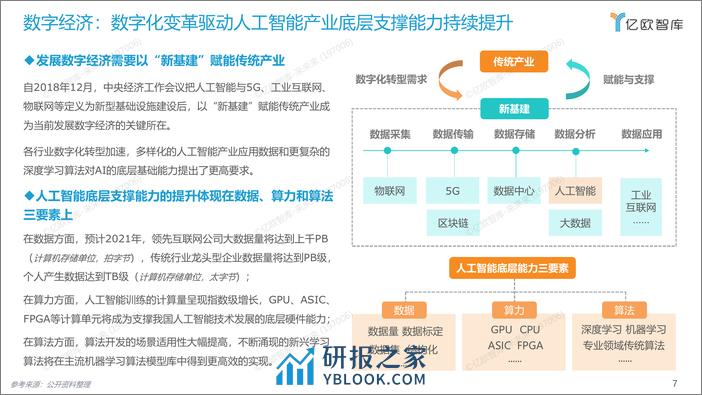 2021中国AI商业落地研究报告_2022-03-02 - 第7页预览图