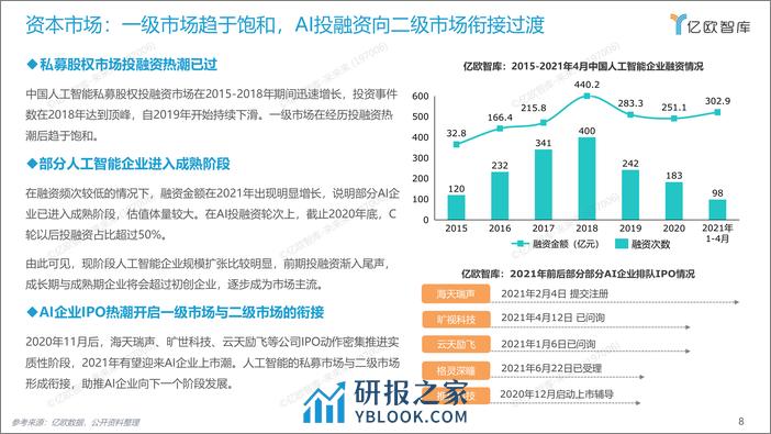 2021中国AI商业落地研究报告_2022-03-02 - 第8页预览图