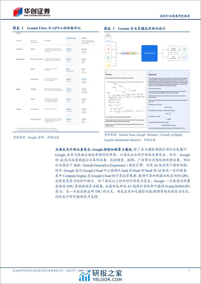 光通信产业系列报告之一：新技术巡礼：深度拆解Google OCS及其产业链演进的投资机遇 - 第7页预览图