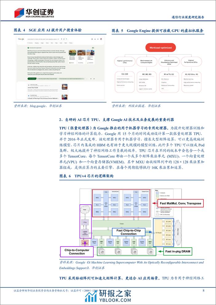 光通信产业系列报告之一：新技术巡礼：深度拆解Google OCS及其产业链演进的投资机遇 - 第8页预览图