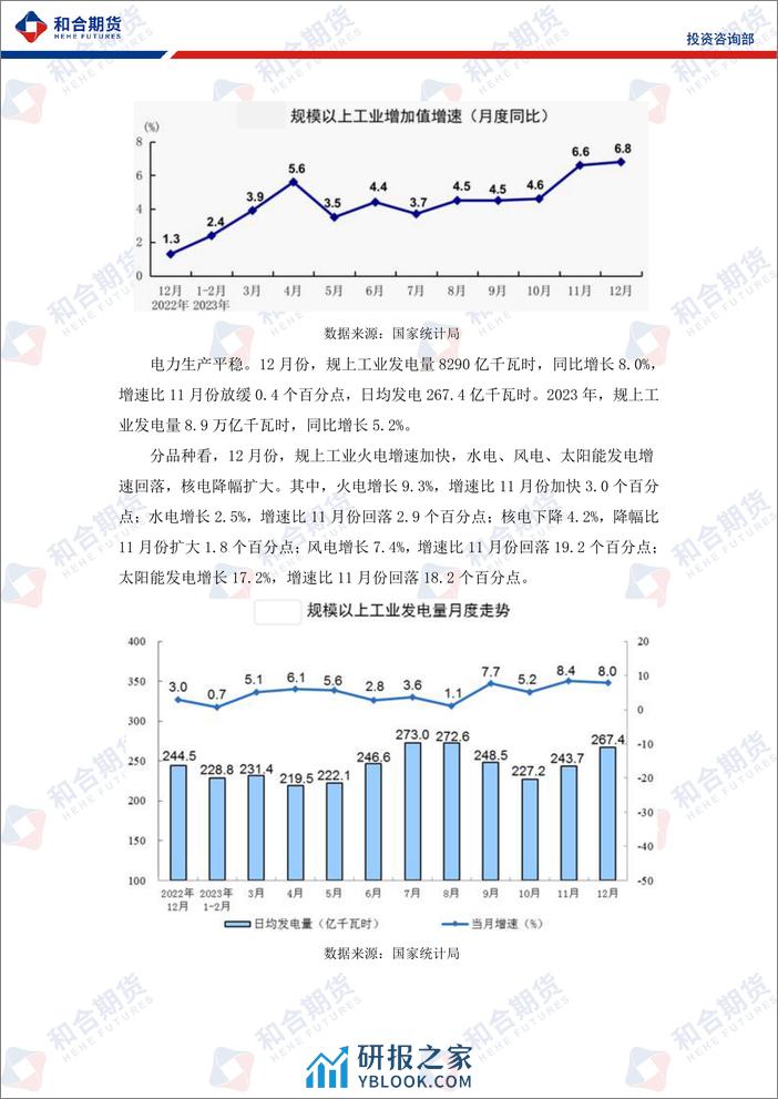 沪铜月报（2024年02月）：我国经济数据显韧性，支撑沪铜高位运行-20240202-和合期货-15页 - 第4页预览图