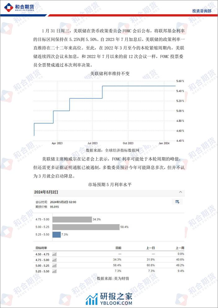 沪铜月报（2024年02月）：我国经济数据显韧性，支撑沪铜高位运行-20240202-和合期货-15页 - 第8页预览图