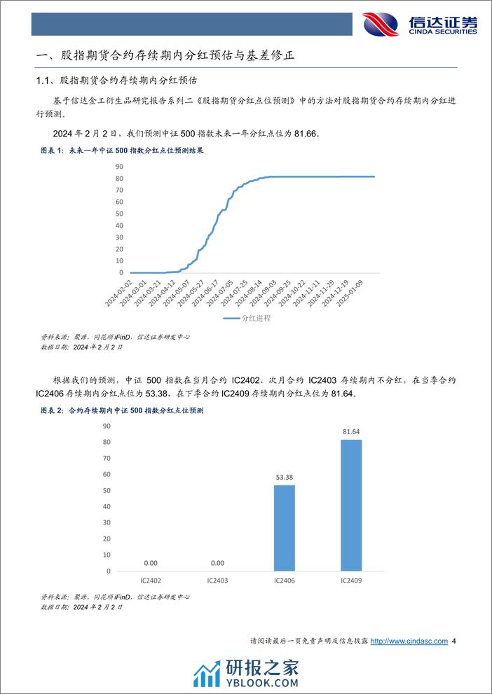 金工点评报告：雪球陆续敲入，基差全面贴水-20240203-信达证券-21页 - 第4页预览图