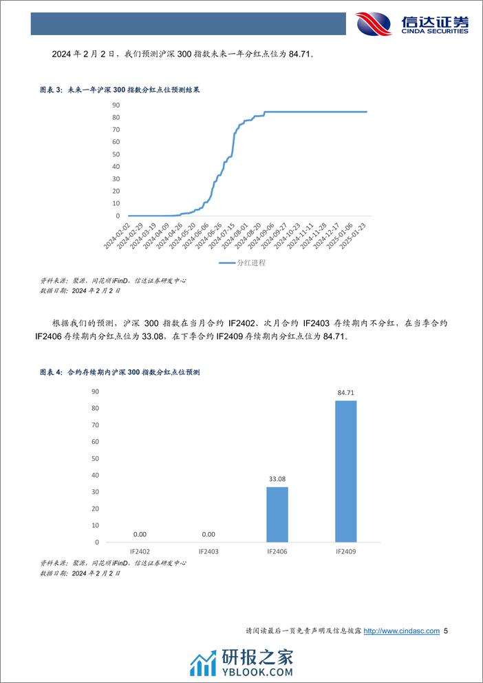 金工点评报告：雪球陆续敲入，基差全面贴水-20240203-信达证券-21页 - 第5页预览图