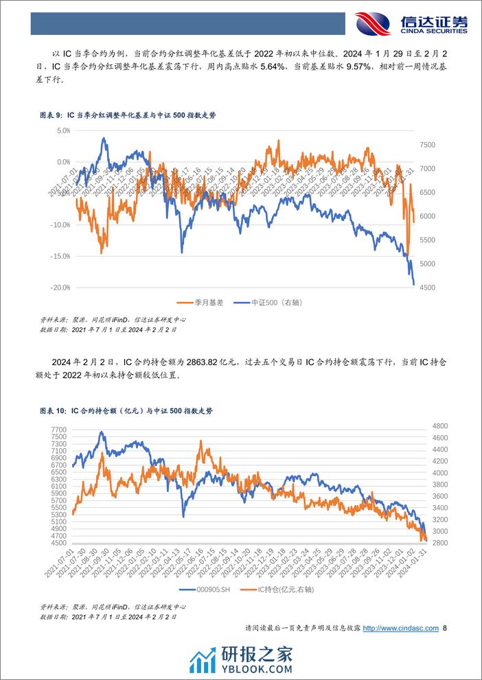 金工点评报告：雪球陆续敲入，基差全面贴水-20240203-信达证券-21页 - 第8页预览图