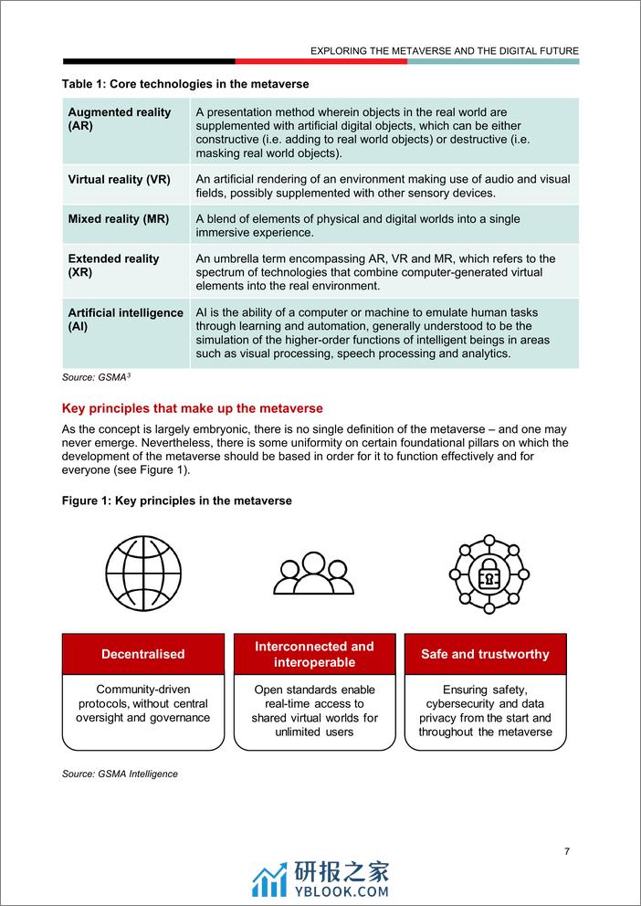 探索元宇宙和数字未来（英） GSMA 2022 - 第7页预览图