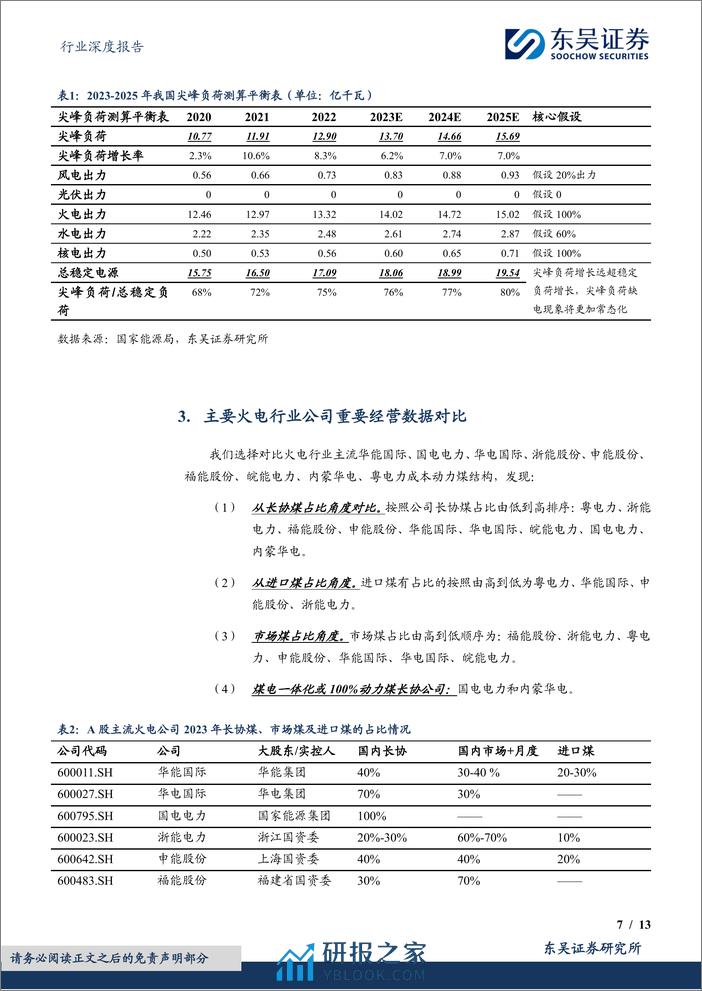 火电行业深度报告：2024年火电行业更关注区域电力供需和股息率-240320-东吴证券-13页 - 第7页预览图