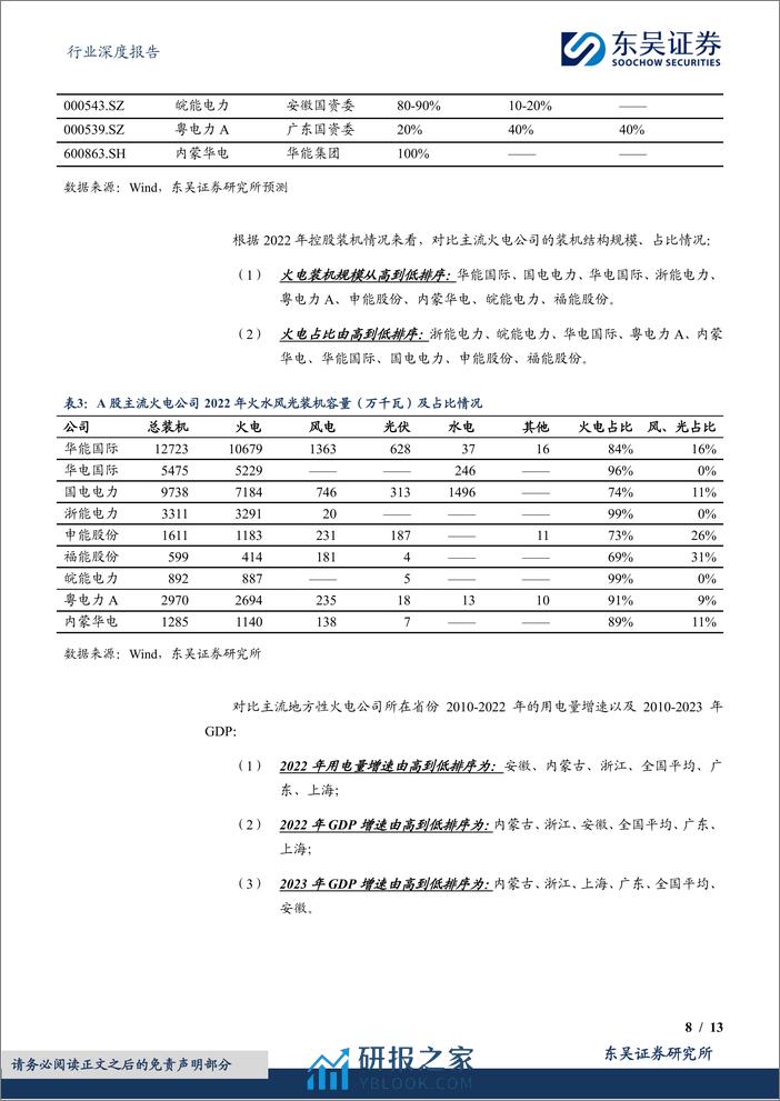 火电行业深度报告：2024年火电行业更关注区域电力供需和股息率-240320-东吴证券-13页 - 第8页预览图