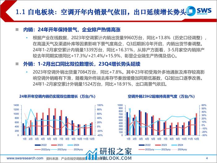 2024年家电行业春季投资策略：白电景气度持续超预期，出口链兑现盈利改善-240326-申万宏源-45页 - 第4页预览图