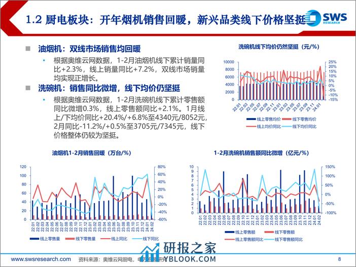 2024年家电行业春季投资策略：白电景气度持续超预期，出口链兑现盈利改善-240326-申万宏源-45页 - 第8页预览图