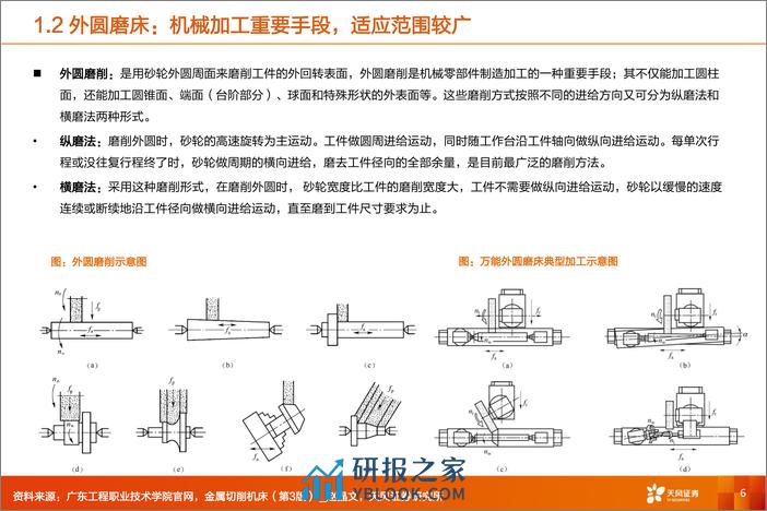 通用设备行业深度研究：磨床专题：精磨加工日新月异，新需求打开成长空间 - 第6页预览图