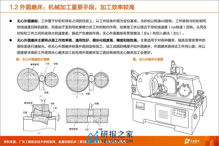 通用设备行业深度研究：磨床专题：精磨加工日新月异，新需求打开成长空间 - 第7页预览图