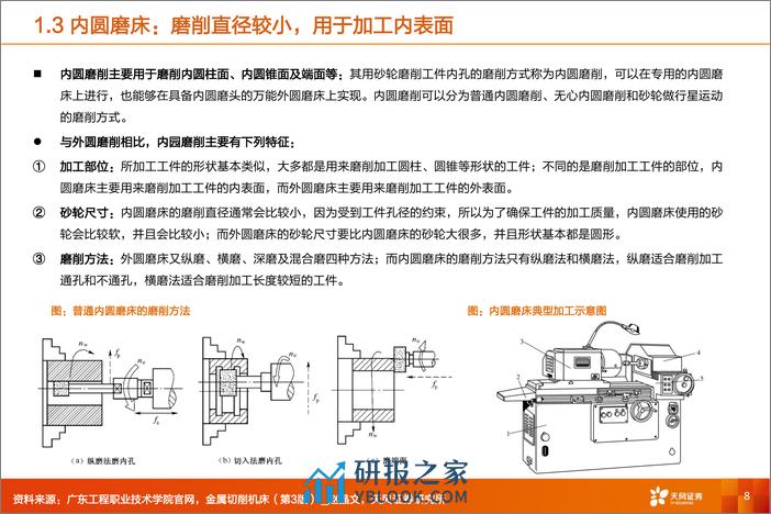 通用设备行业深度研究：磨床专题：精磨加工日新月异，新需求打开成长空间 - 第8页预览图