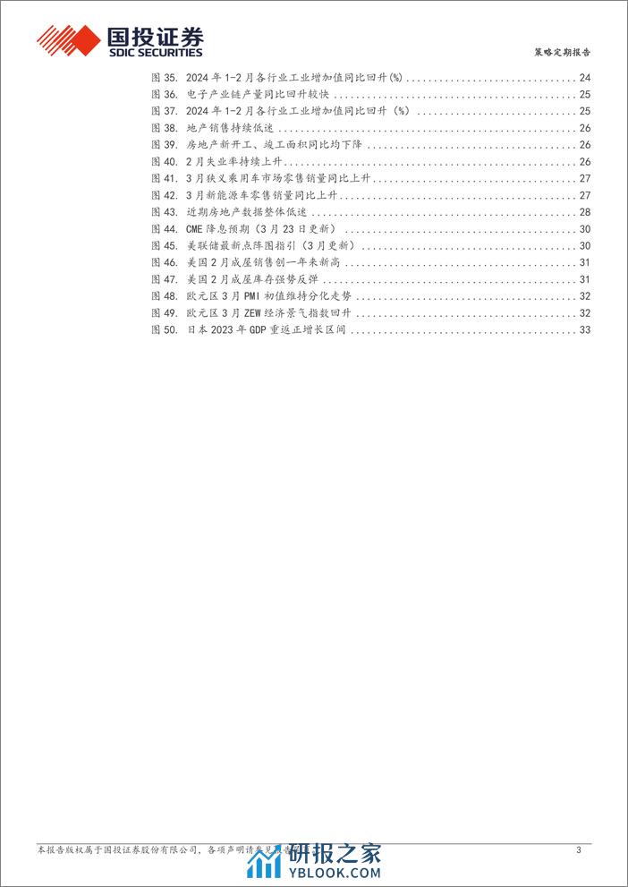 大跌后震荡：二季度能否变盘向上？-240324-国投证券-35页 - 第3页预览图