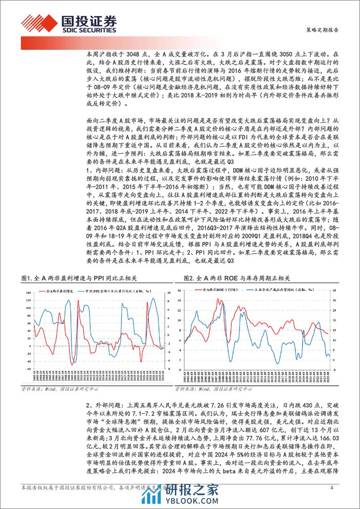 大跌后震荡：二季度能否变盘向上？-240324-国投证券-35页 - 第4页预览图