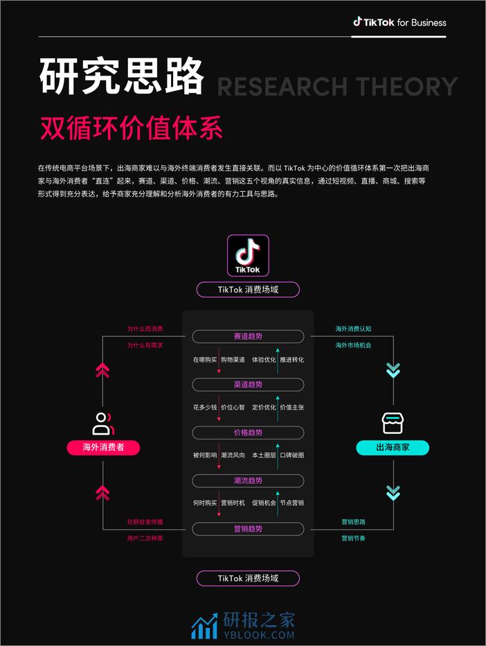 TikTok for Business：2024全球消费趋势白皮书——美国篇 - 第3页预览图