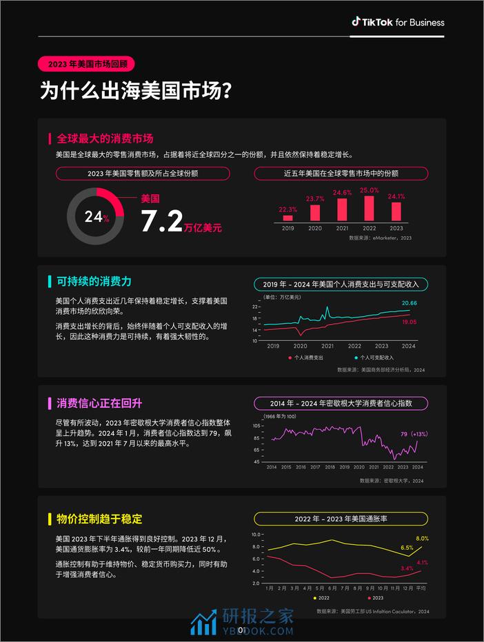 TikTok for Business：2024全球消费趋势白皮书——美国篇 - 第5页预览图