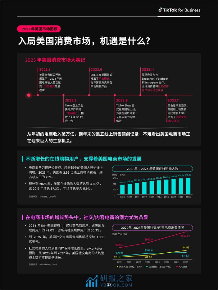 TikTok for Business：2024全球消费趋势白皮书——美国篇 - 第6页预览图