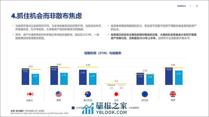 2023-应对重新校准后的 全球房地产市场 - 第8页预览图