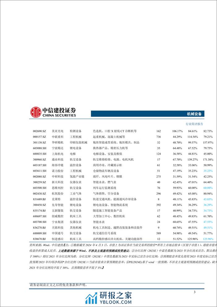 机械设备行业简评-股息率专题：机械板块高股息投资机会分析-240407-中信建投-11页 - 第4页预览图